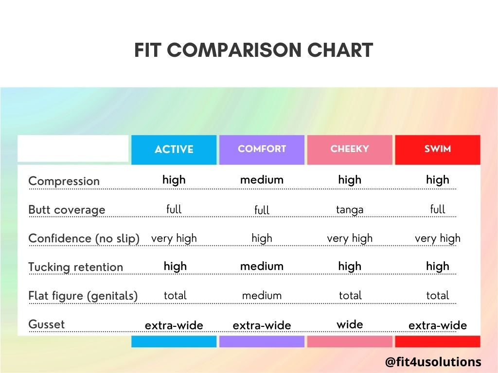FIT COMPARISON of compression underwear from FIT4U solutions. 